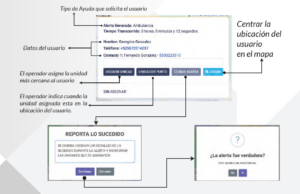 Tipo_de_ayuda
